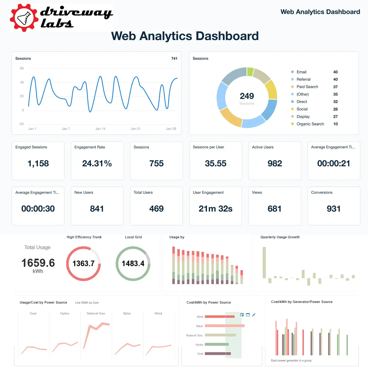 Driveway Labs Dashboard